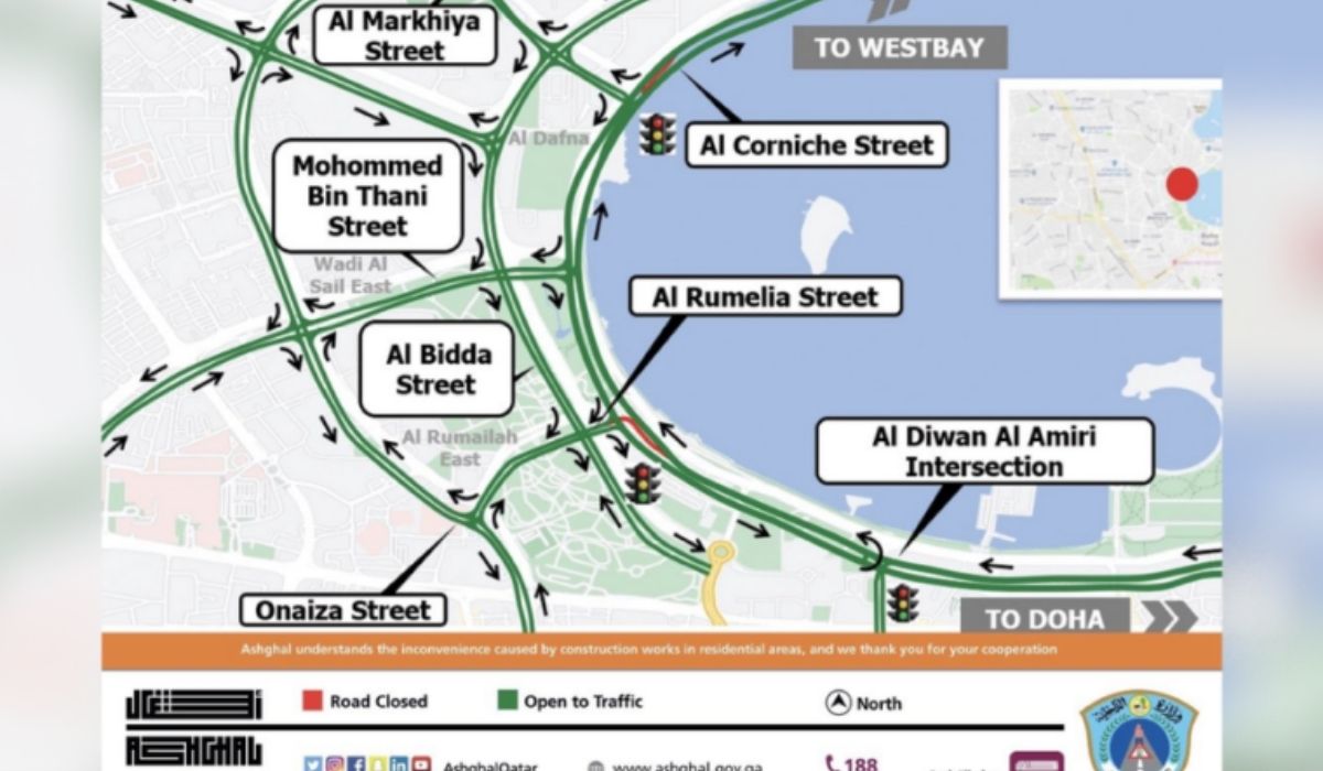 Traffic Closure